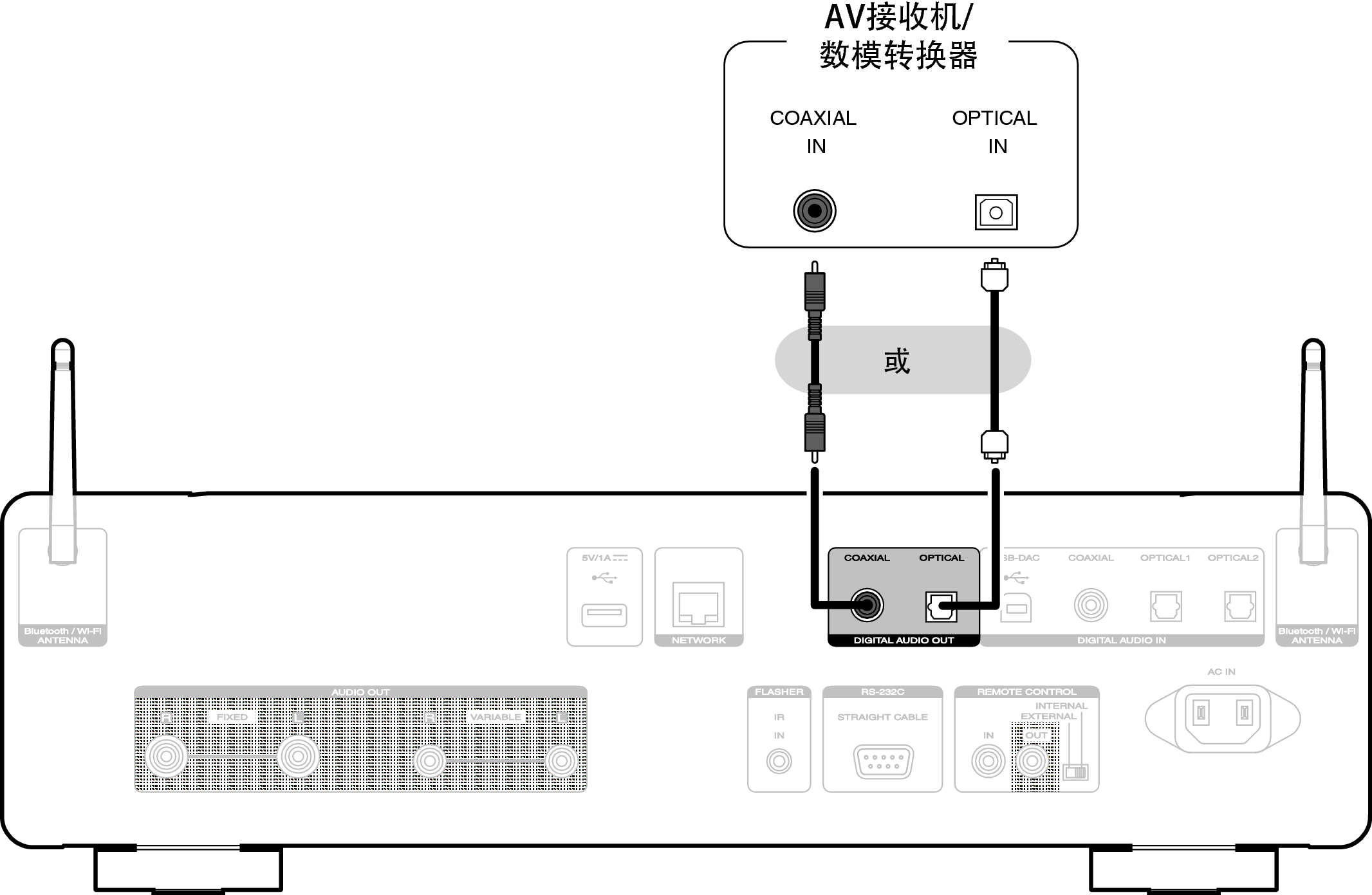 Conne DigitalOut SACD30nN